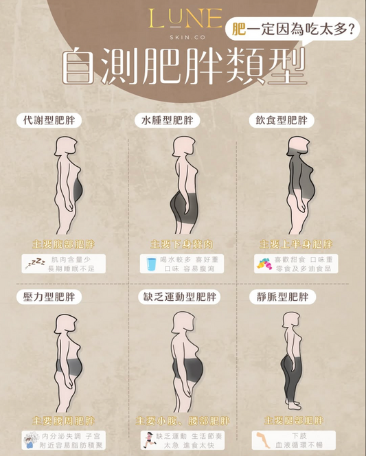 💬肥一定係食太多嗎?🤰🏻